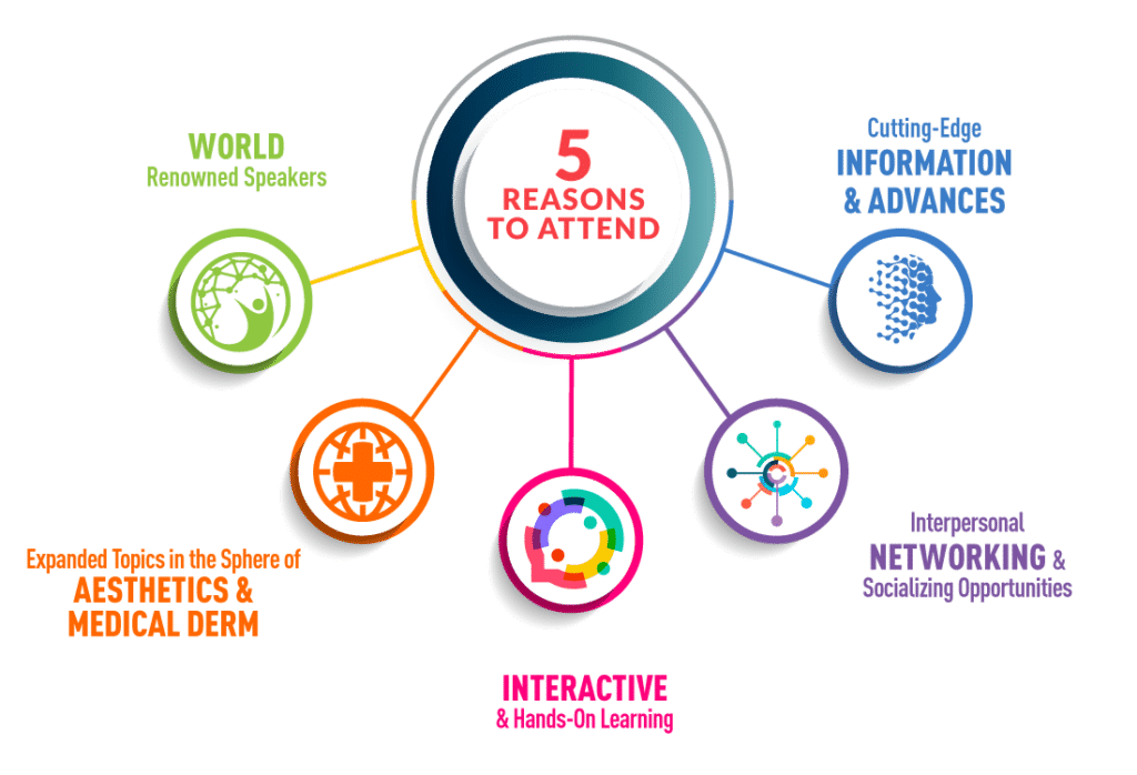 5 Reasons To Attend WCD 2023